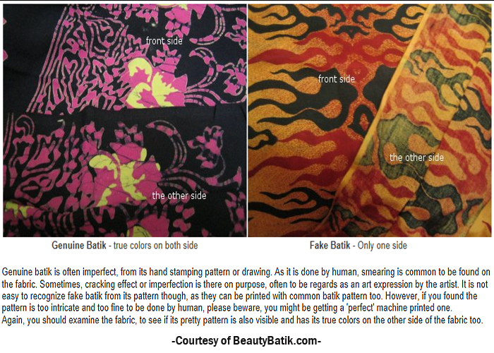 Real Versus Fake Batik